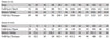 PDF-mønster/pattern: Basic Raglan adult fitted size 34-54 (US 4-24)